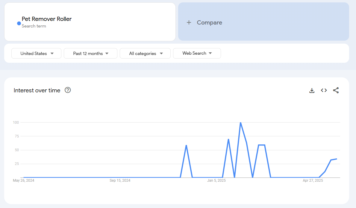 Pet Hair Remover Roller